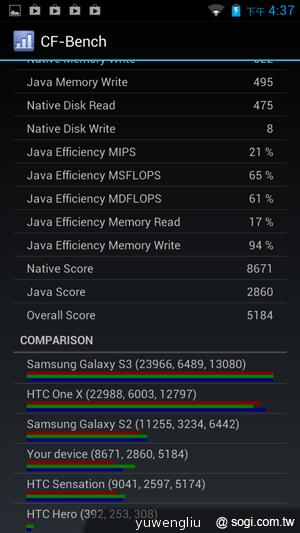 國產4.5吋、雙卡雙核 GSmart Maya M1