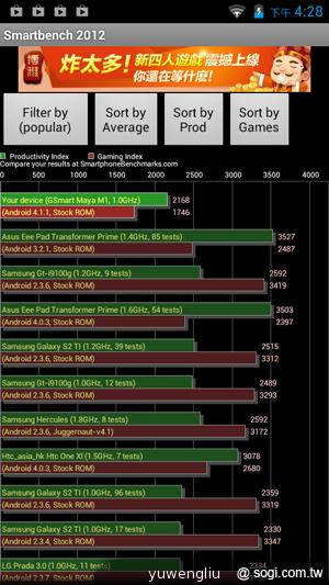 國產4.5吋、雙卡雙核 GSmart Maya M1
