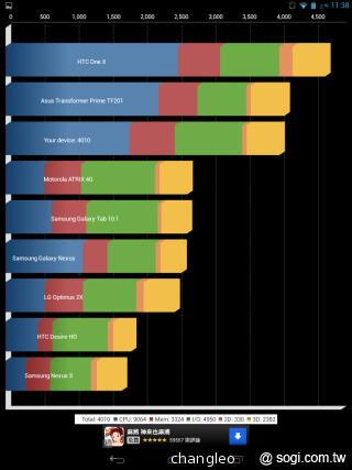 宏碁推平價四核平板Iconia A1與觸控筆電Aspire P3/R7