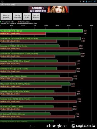 宏碁推平價四核平板Iconia A1與觸控筆電Aspire P3/R7