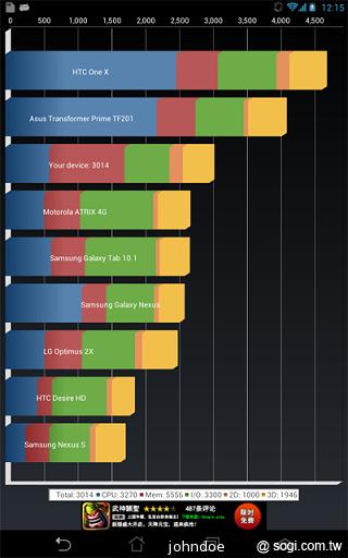 是平板也是手機 ASUS Fonepad跨界體驗