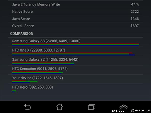 是平板也是手機 ASUS Fonepad跨界體驗