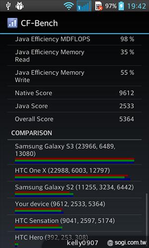 LG Optimus L7 II Duet+內外兼修的平價雙卡機