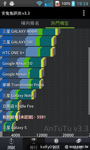 LG Optimus L7 II Duet+內外兼修的平價雙卡機