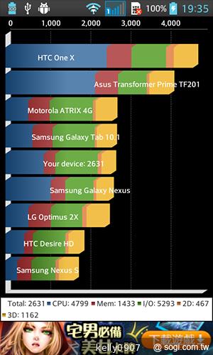 LG Optimus L7 II Duet+內外兼修的平價雙卡機