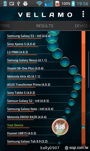 LG Optimus L7 II Duet+內外兼修的平價雙卡機