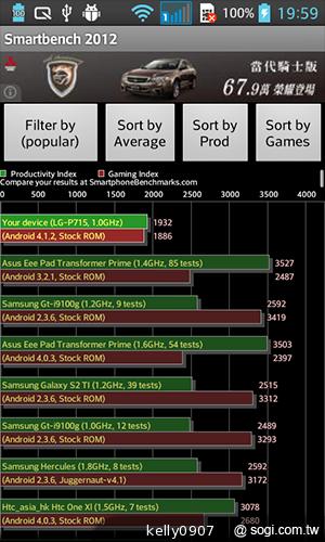 LG Optimus L7 II Duet+內外兼修的平價雙卡機