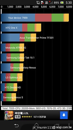 手感絕佳的索尼5吋旗艦機皇 Sony Xperia ZL