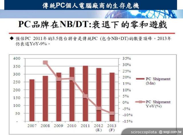 iPad問世三週年 平板電腦競爭進入全新時代！