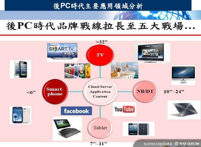 iPad問世三週年 平板電腦競爭進入全新時代！