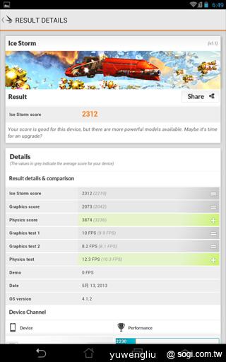 華碩Fonepad 32GB 1.6GHz升速版效能實測