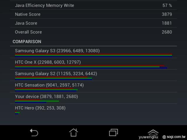 華碩Fonepad 32GB 1.6GHz升速版效能實測