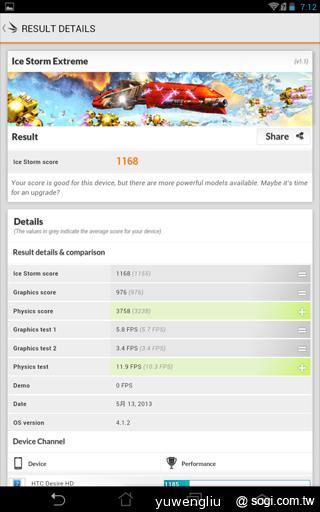 華碩Fonepad 32GB 1.6GHz升速版效能實測