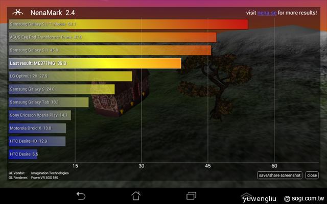 華碩Fonepad 32GB 1.6GHz升速版效能實測