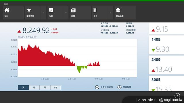 Acer Aspire P3觸打雙用 筆電、平板功能集一身
