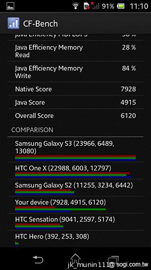 Sony Xperia L再現經典弧形 HDR攝錄輕鬆擁有