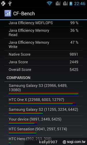 超平價！GSmart Rio R1青春換色 雙卡智慧
