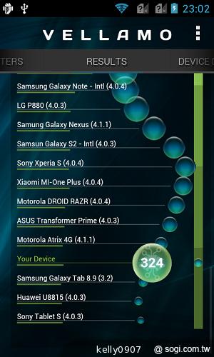 超平價！GSmart Rio R1青春換色 雙卡智慧