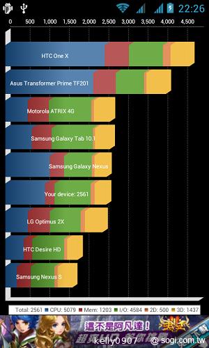 超平價！GSmart Rio R1青春換色 雙卡智慧
