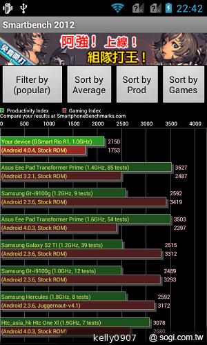超平價！GSmart Rio R1青春換色 雙卡智慧