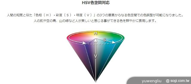 採用IGZO面板與無線充電 夏普旗艦SH-06E日本5/24開賣