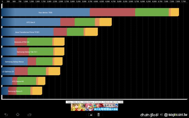 索尼旗艦防水平板Xperia Tablet Z驚艷登台