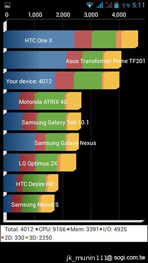 Acer Liquid E2四核雙卡機 雙喇叭、dts音效