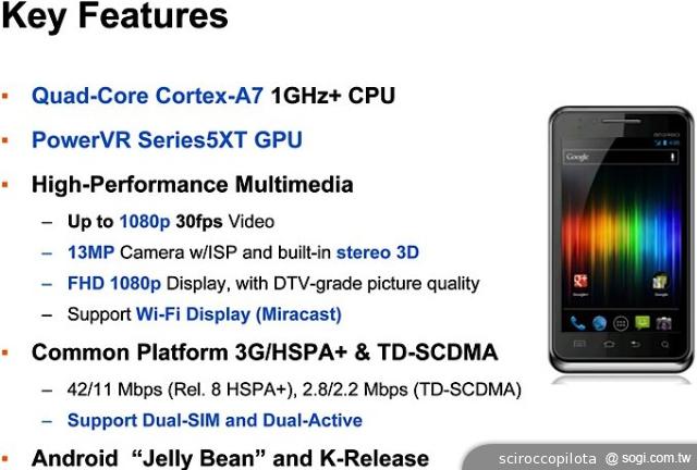 雙卡智慧型手機 狂潮即將引爆！