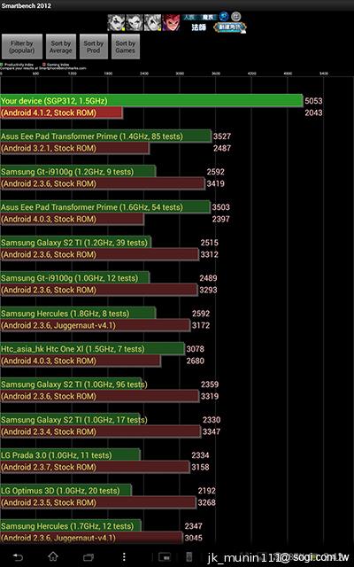 索尼美型四核防水平板Xperia Tablet Z 功能實測