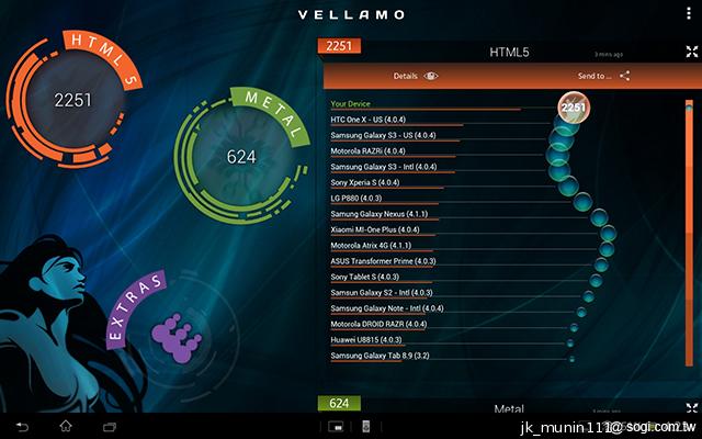 索尼美型四核防水平板Xperia Tablet Z 功能實測