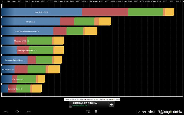 索尼美型四核防水平板Xperia Tablet Z 功能實測
