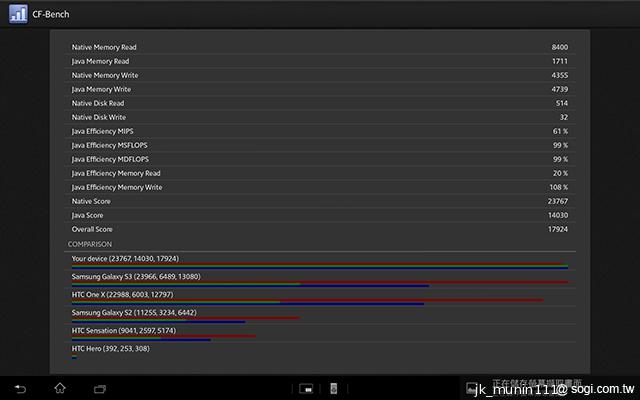 索尼美型四核防水平板Xperia Tablet Z 功能實測