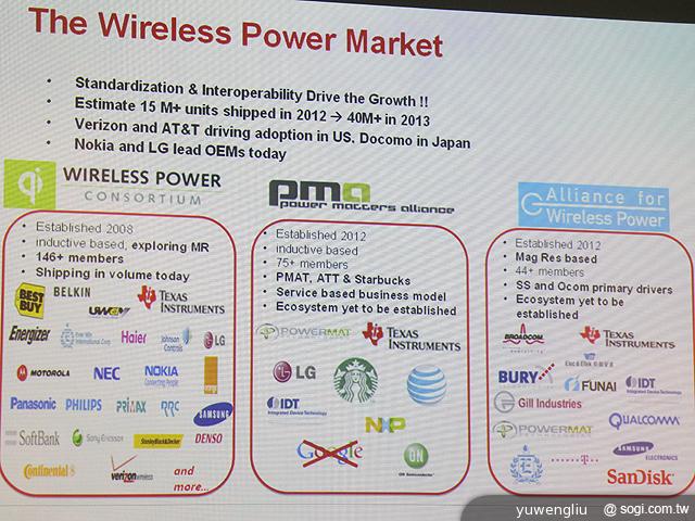 德儀推WPC1.1 Qi無線充電 盼電信商成推廣助力