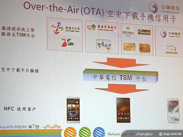 中華電信、萬事達卡推出OTA空中下載手機支付服務