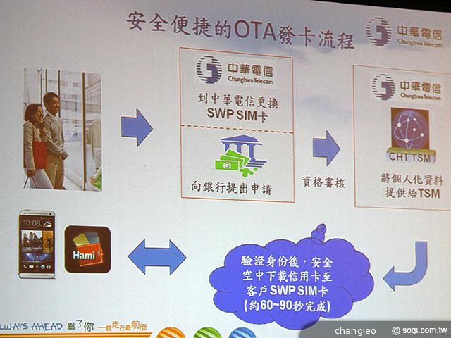 中華電信、萬事達卡推出OTA空中下載手機支付服務
