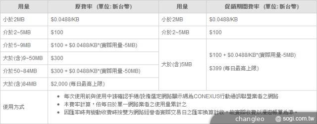 澳門實測！遠傳CONEXUS亞洲漫遊行動上網