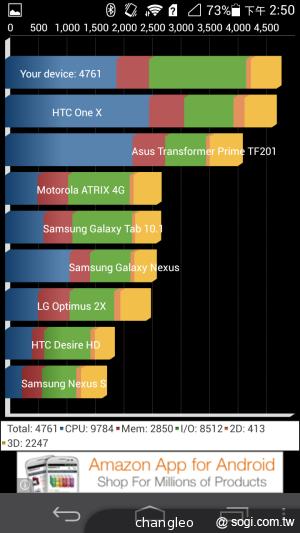 全球最輕薄手機 華為Ascend P6 倫敦體驗！
