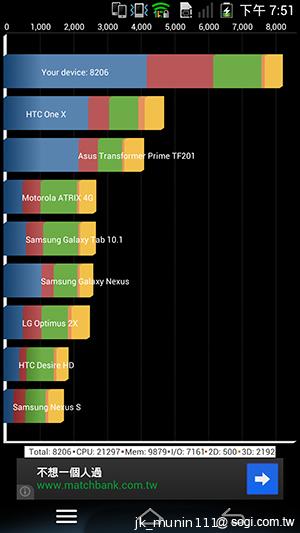 Pantech Vega N°6實測(一) 5.9吋外觀、高通四核效能