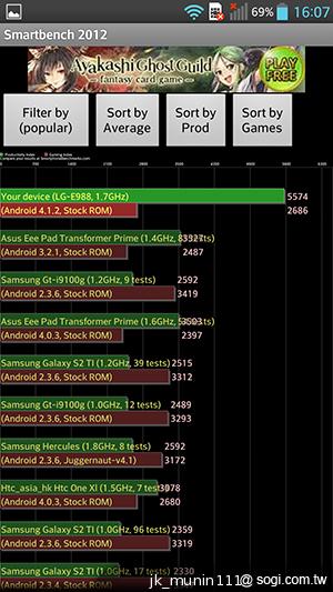 5.5吋FHD大螢幕、樂金旗艦機皇Optimus G Pro
