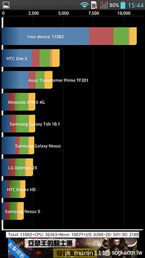 5.5吋FHD大螢幕、樂金旗艦機皇Optimus G Pro