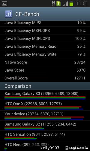 三星GALAXY Win雙卡智慧「國民天王機」平價登場