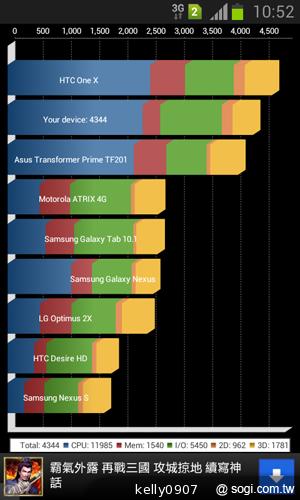 三星GALAXY Win雙卡智慧「國民天王機」平價登場