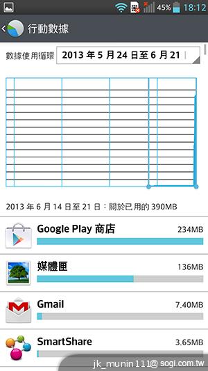 5.5吋FHD大螢幕、樂金旗艦機皇Optimus G Pro