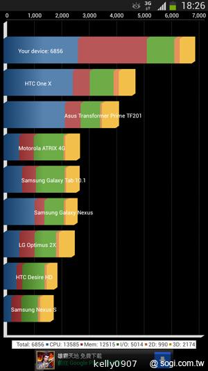 SAMSUNG GALAXY MEGA 6.3「航母級」的超巨屏體驗