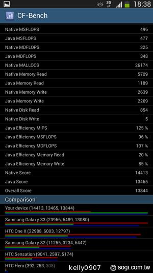 SAMSUNG GALAXY MEGA 6.3「航母級」的超巨屏體驗