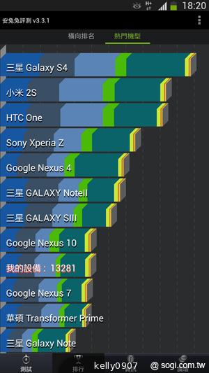 SAMSUNG GALAXY MEGA 6.3「航母級」的超巨屏體驗
