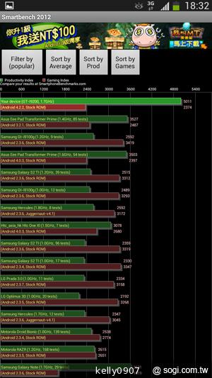 SAMSUNG GALAXY MEGA 6.3「航母級」的超巨屏體驗