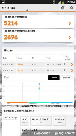 SAMSUNG GALAXY MEGA 6.3「航母級」的超巨屏體驗
