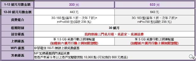 應宏推四核雙卡機INHON G2 中華月繳533 手機0元
