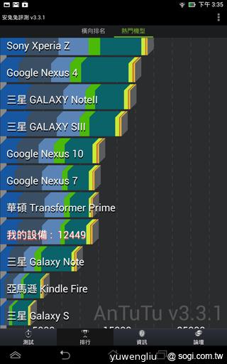6千有找！華碩MeMO Pad HD 7冰淇淋平板開賣